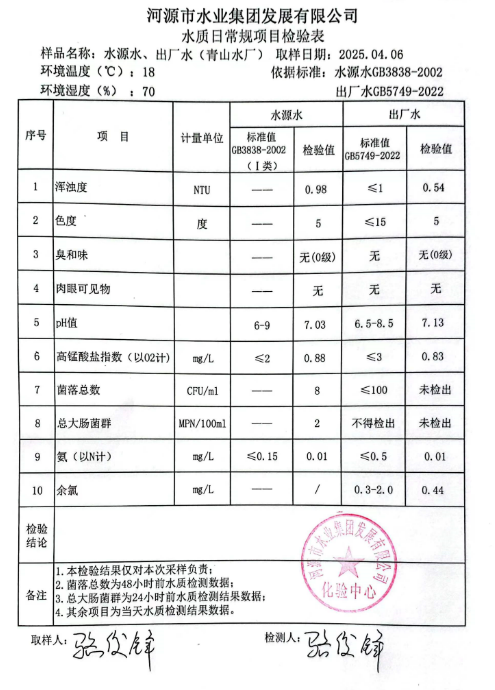 2025年4月6日水質檢驗報告.png