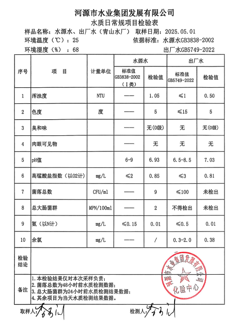 2025年5月1日水質檢驗報告.png