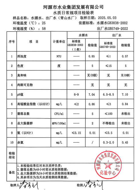 2025年5月3日水質檢驗報告.png